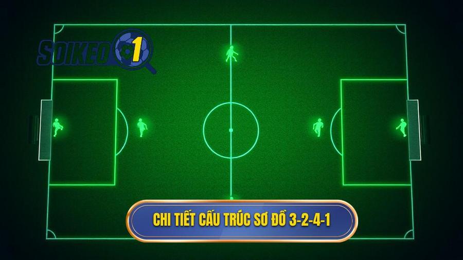 Cấu trúc và cách vận hành chi tiết của sơ đồ 3-2-4-1