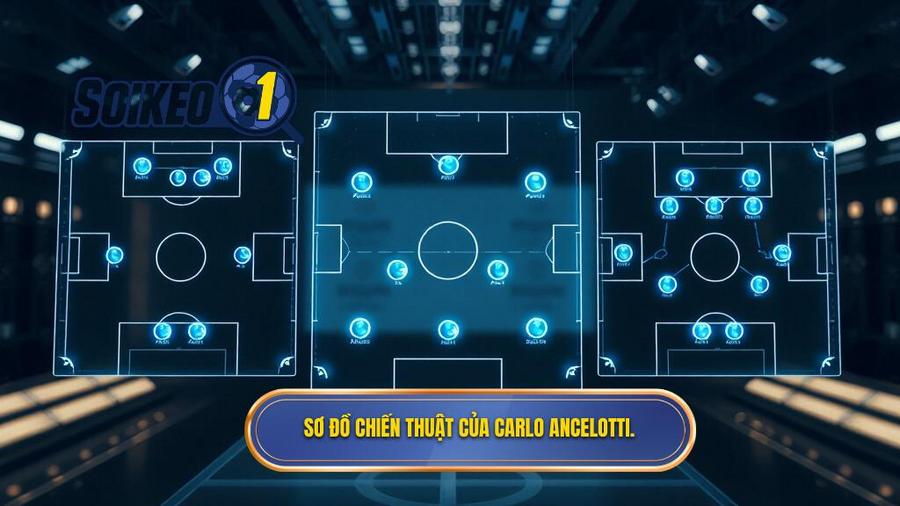 Phân tích các sơ đồ chiến thuật Carlo Ancelotti qua từng thời kỳ