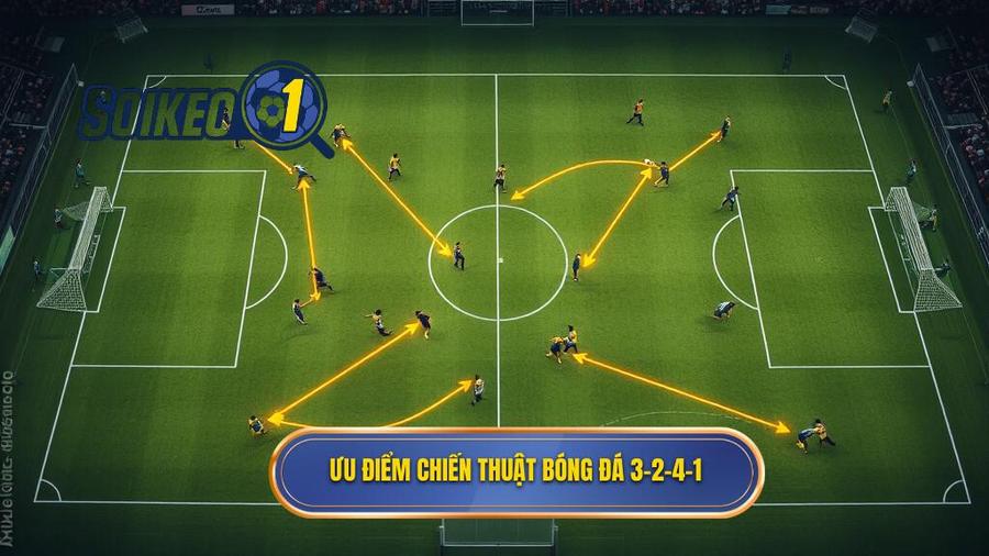 Ưu điểm vượt trội của Chiến thuật bóng đá 3-2-4-1